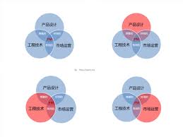 高考祈望填报 天价咨询靠谱吗？